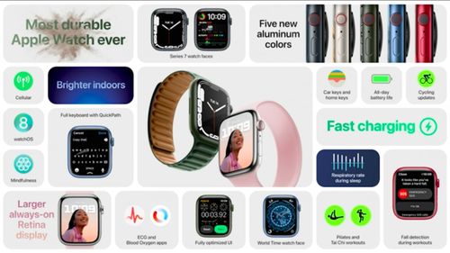 苹果Apple Watch 7正式发布 约2569元起，延续圆角美学，更大屏幕重塑交互体验