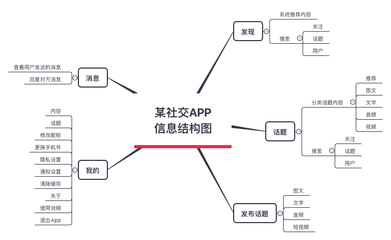 产品经理如何高效提出埋点需求 专业沟通与精准协作指南