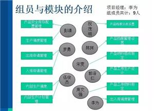 现场直击 牛耳软件工厂项目答辩进行时——手机软件设计